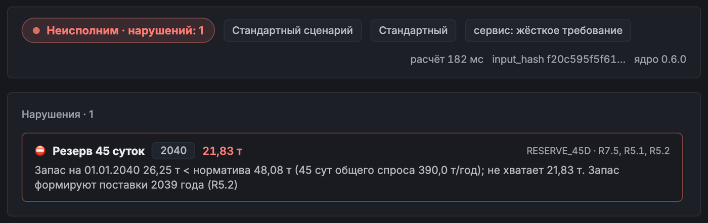 После правки заказа — статус «Неисполним» и нарушение с годом, величиной и причиной