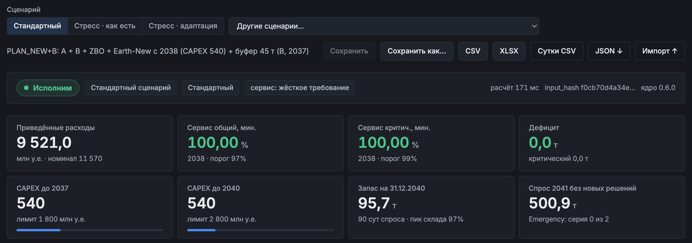 Рабочее место: выбор плана и сценария, выгрузки, статус «Исполним» и восемь показателей